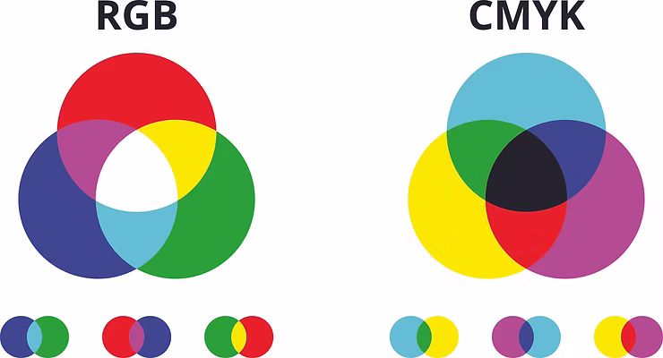 RGB vs CMYK
