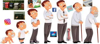 Target Generations- What do THEY Prefer?